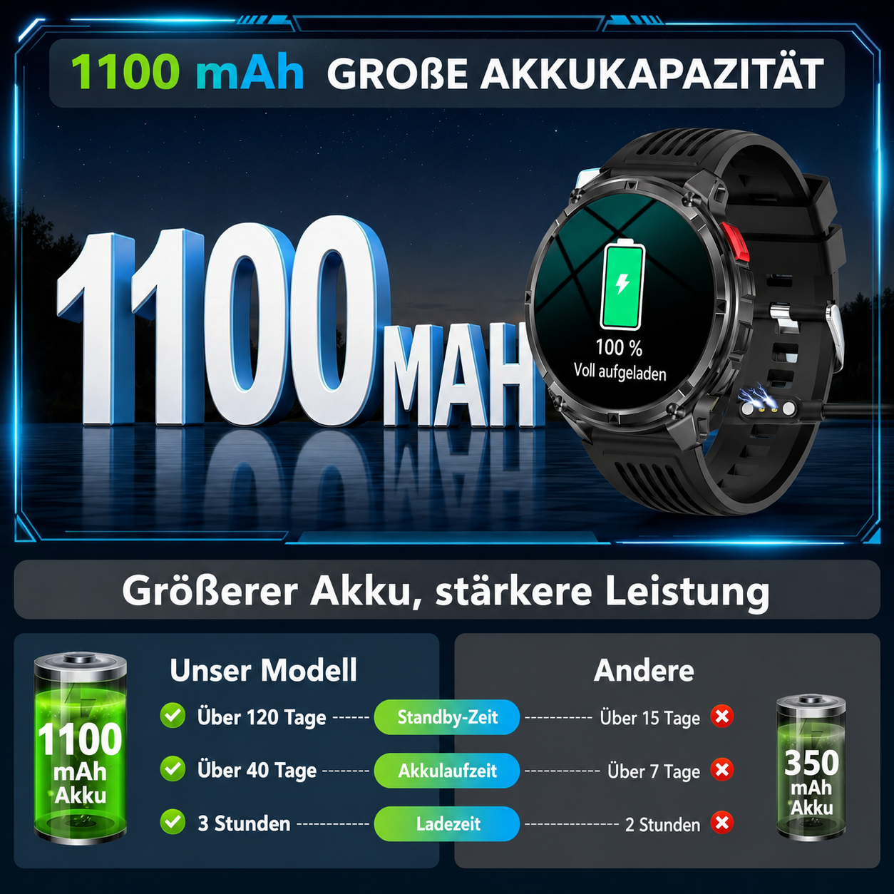 T-Rex3 Pro Smartwatch