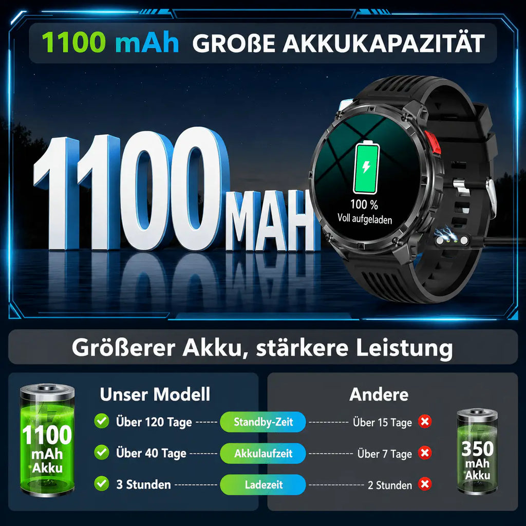 T-Rex3 Pro Smartwatch - SmartTechnik24